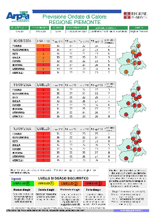 Ondata di calore  su tutto il Piemonte